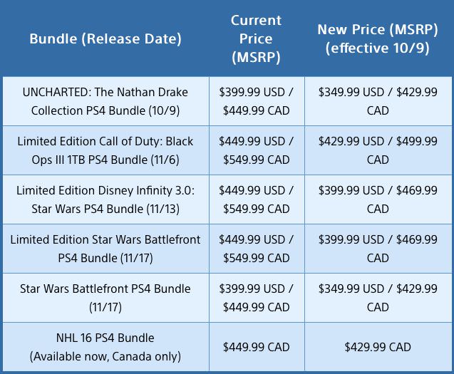 PS4-Bundles-usa-canadá