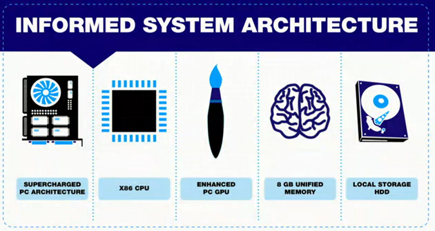 PS4 muestra su hardware y arquitectura de sistema